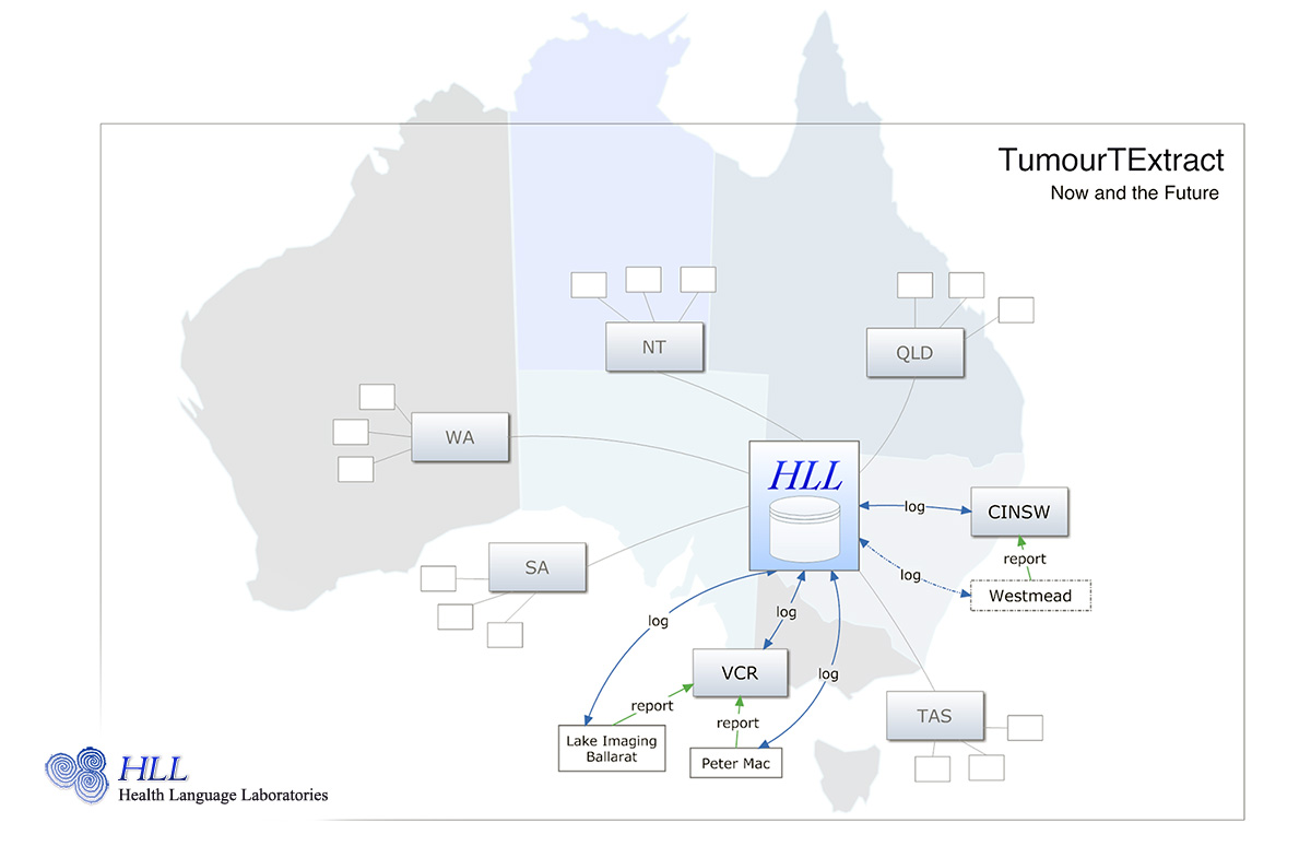 TumourTExtract Sites in Australia